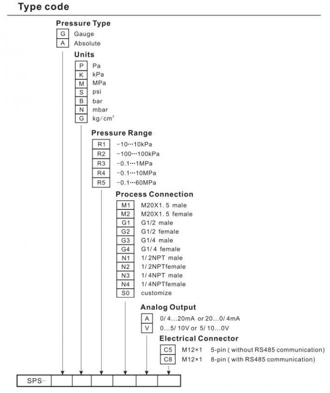 Intelligente Elektronische Digitale het Niveauschakelaar van 10bar RS485 met OLED-Vertoning 1